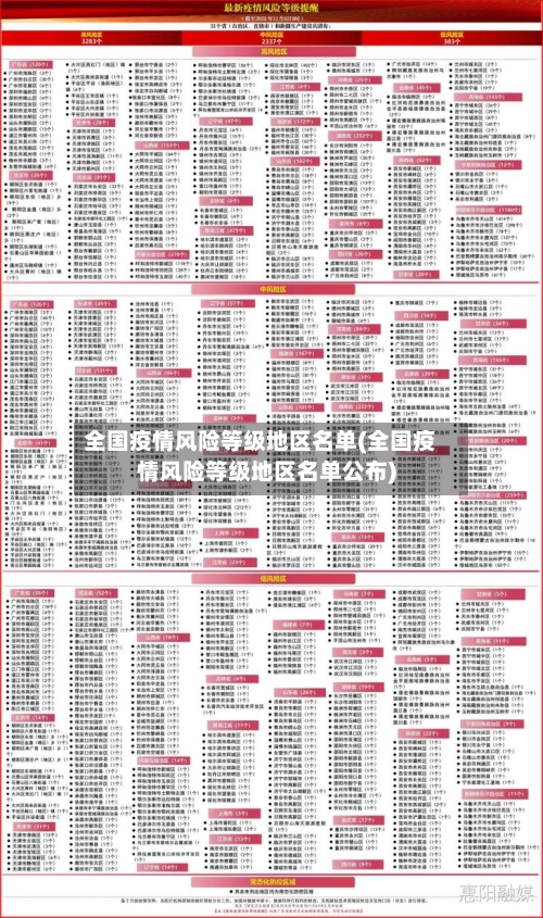 全国疫情风险等级地区名单(全国疫情风险等级地区名单公布)-第1张图片