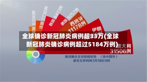 全球确诊新冠肺炎病例超33万(全球新冠肺炎确诊病例超过5184万例)-第1张图片