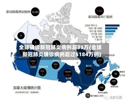 全球确诊新冠肺炎病例超33万(全球新冠肺炎确诊病例超过5184万例)-第2张图片