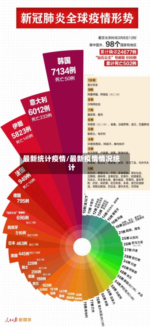 最新统计疫情/最新疫情情况统计-第3张图片