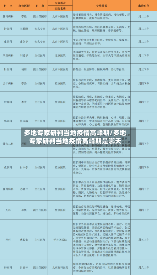 多地专家研判当地疫情高峰期/多地专家研判当地疫情高峰期是哪天-第1张图片