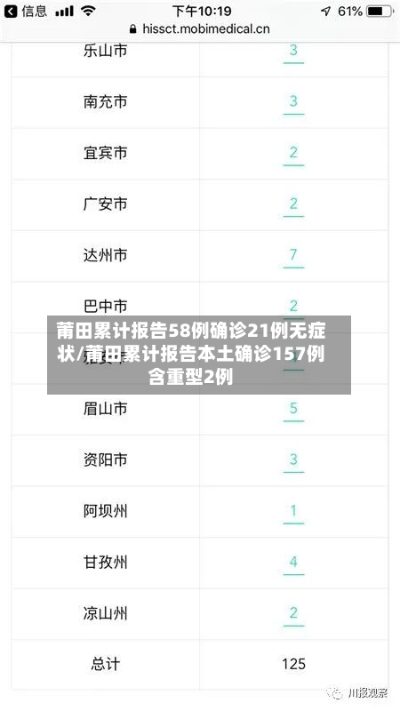莆田累计报告58例确诊21例无症状/莆田累计报告本土确诊157例含重型2例-第2张图片