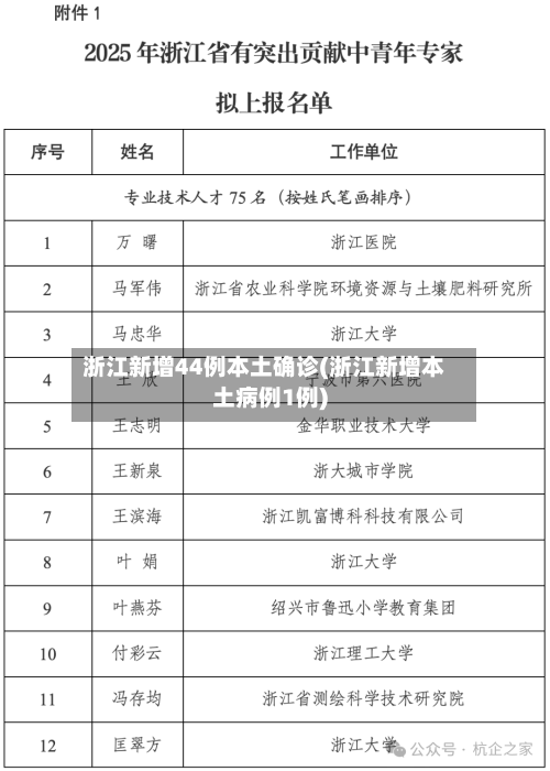 浙江新增44例本土确诊(浙江新增本土病例1例)-第3张图片