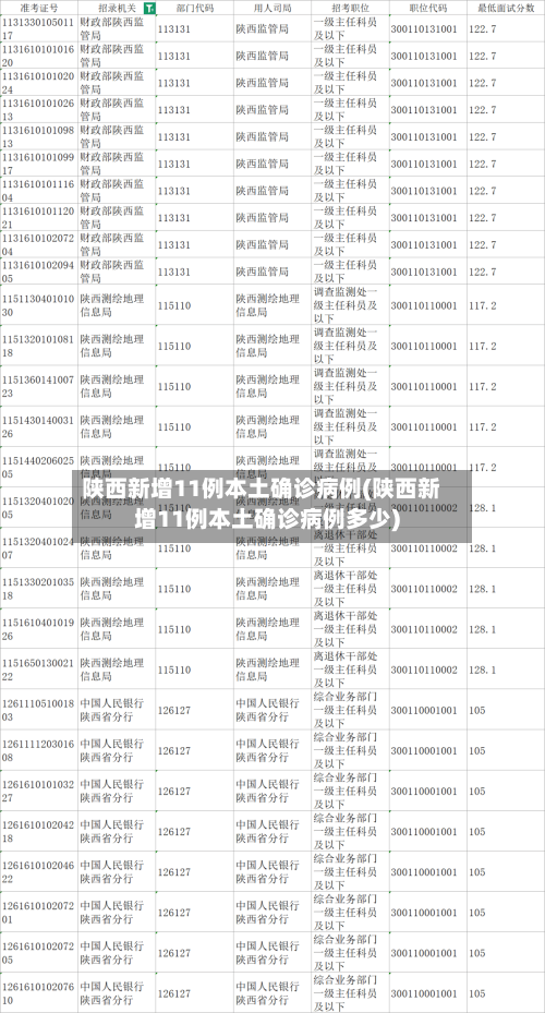 陕西新增11例本土确诊病例(陕西新增11例本土确诊病例多少)-第2张图片