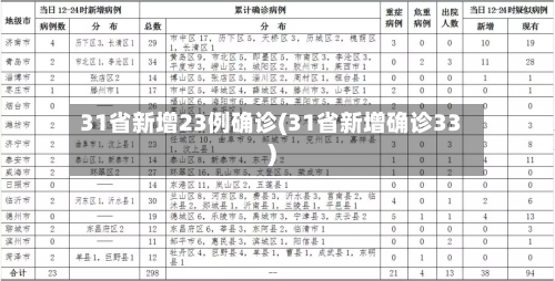 31省新增23例确诊(31省新增确诊33)-第3张图片