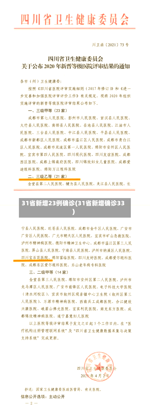 31省新增23例确诊(31省新增确诊33)-第2张图片