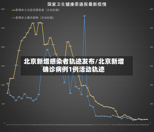 北京新增感染者轨迹发布/北京新增确诊病例1例活动轨迹-第2张图片