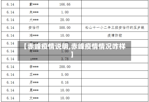【赤峰疫情说明,赤峰疫情情况咋样】-第1张图片