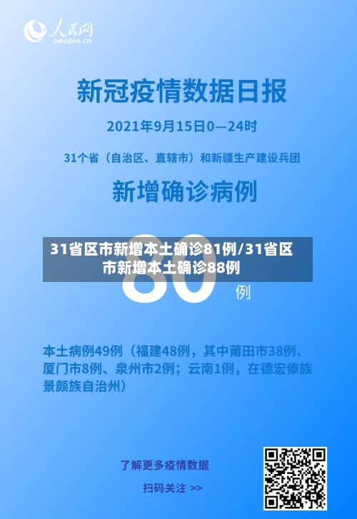 31省区市新增本土确诊81例/31省区市新增本土确诊88例-第1张图片