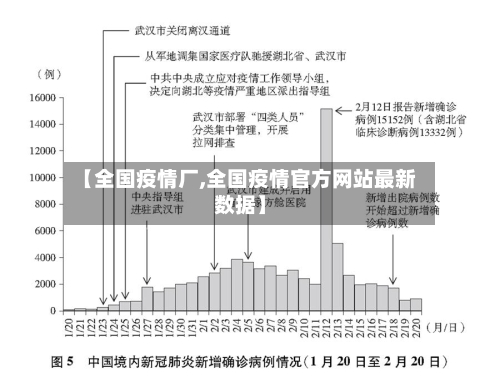 【全国疫情厂,全国疫情官方网站最新数据】-第1张图片