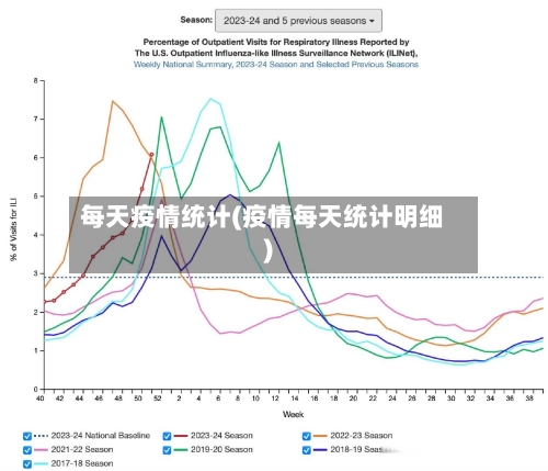 每天疫情统计(疫情每天统计明细)-第2张图片