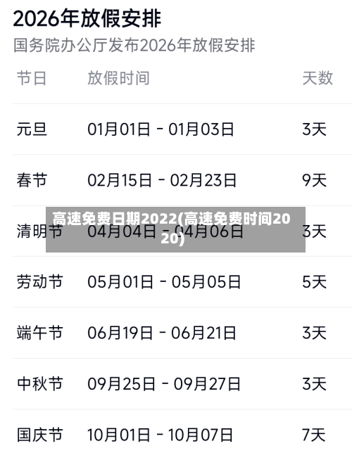 高速免费日期2022(高速免费时间2020)-第1张图片
