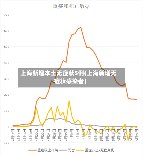 上海新增本土无症状5例(上海新增无症状感染者)-第2张图片