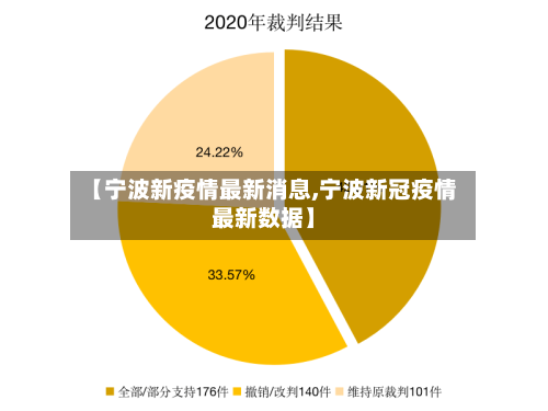 【宁波新疫情最新消息,宁波新冠疫情最新数据】-第3张图片