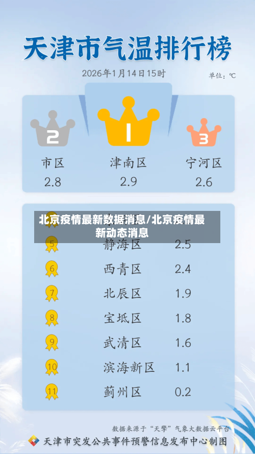 北京疫情最新数据消息/北京疫情最新动态消息-第1张图片