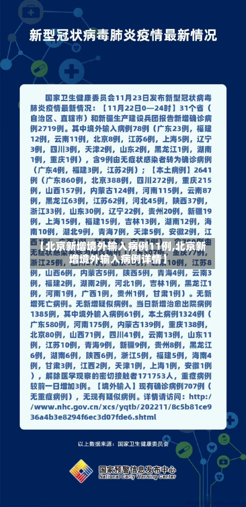 【北京新增境外输入病例11例,北京新增境外输入病例详情】-第1张图片