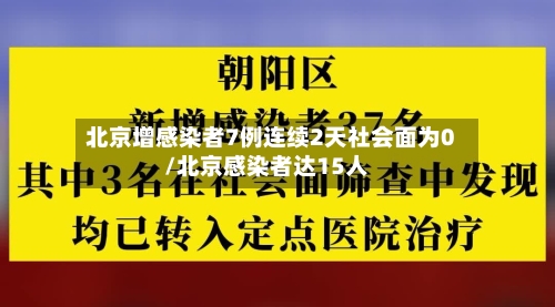 北京增感染者7例连续2天社会面为0/北京感染者达15人-第3张图片