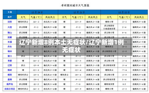 辽宁新增8例本土无症状/辽宁新增1例无症状-第2张图片