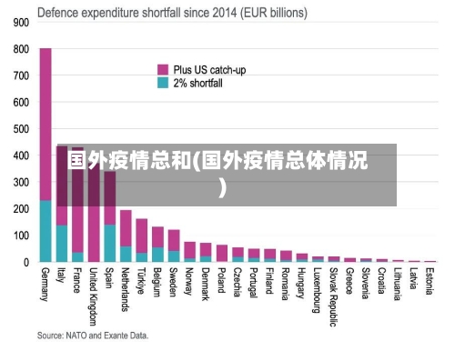 国外疫情总和(国外疫情总体情况)-第2张图片