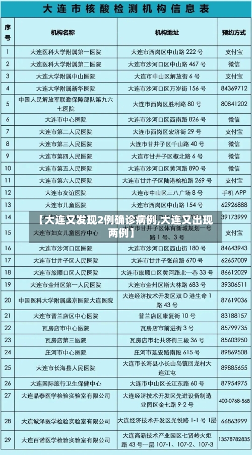 【大连又发现2例确诊病例,大连又出现两例】-第3张图片