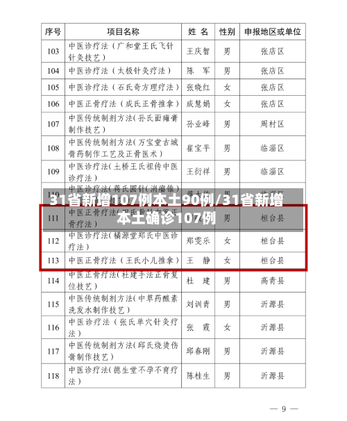 31省新增107例本土90例/31省新增本土确诊107例-第1张图片