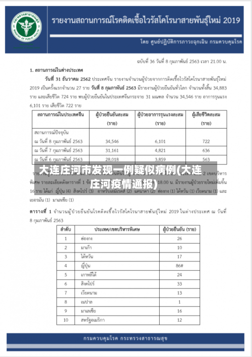 大连庄河市发现一例疑似病例(大连庄河疫情通报)-第2张图片
