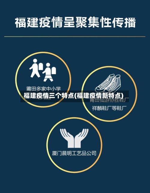 福建疫情三个特点(福建疫情新特点)-第1张图片