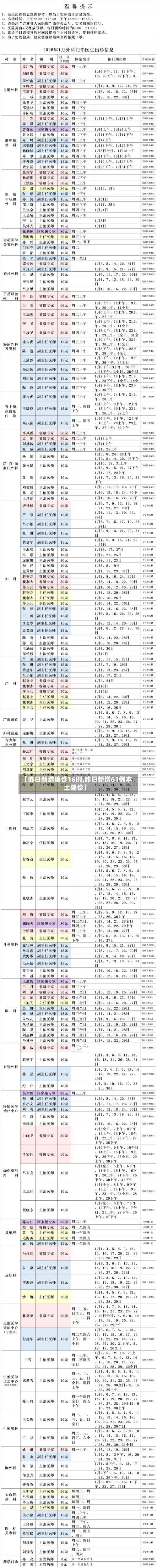 【昨日新增确诊16例,昨日新增61例本土确诊】-第2张图片