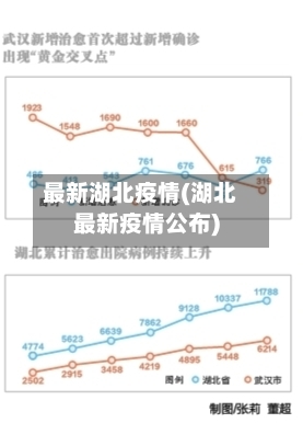 最新湖北疫情(湖北最新疫情公布)-第1张图片
