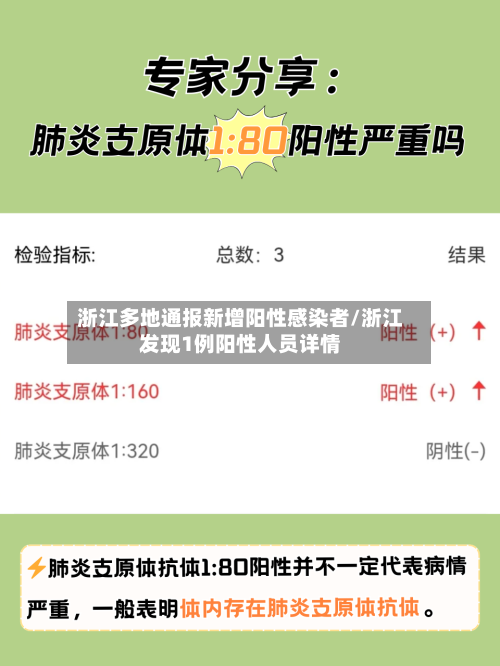 浙江多地通报新增阳性感染者/浙江发现1例阳性人员详情-第2张图片