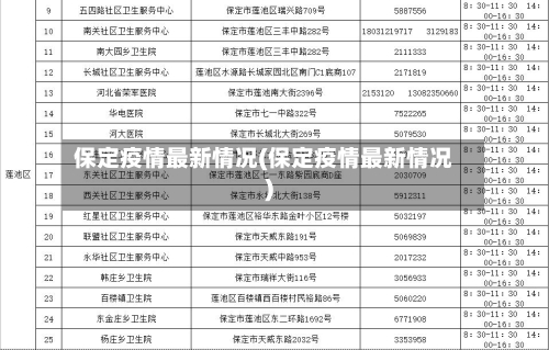 保定疫情最新情况(保定疫情最新情况)-第3张图片