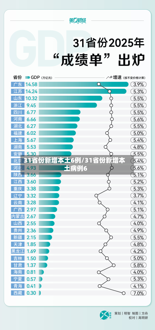31省份新增本土6例/31省份新增本土病例6-第1张图片