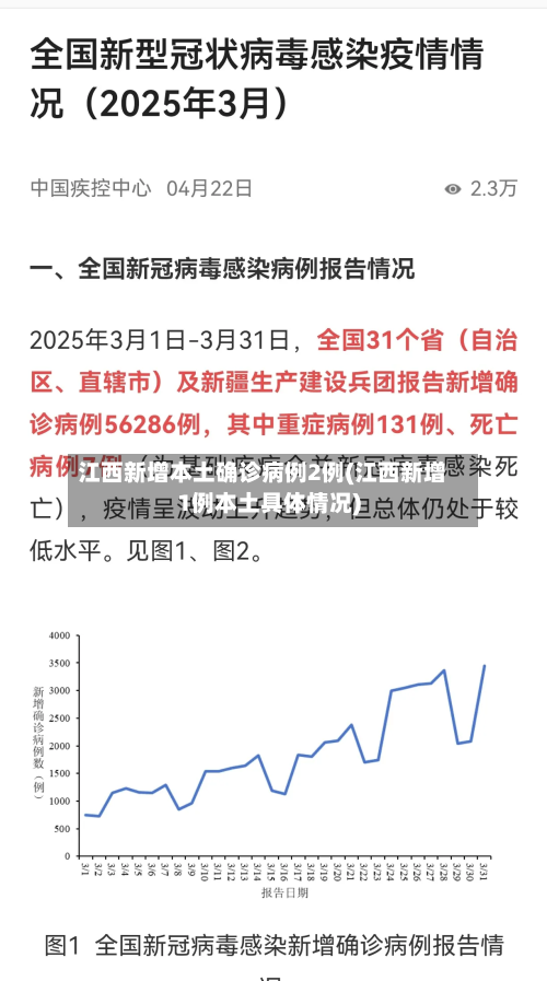 江西新增本土确诊病例2例(江西新增1例本土具体情况)-第1张图片