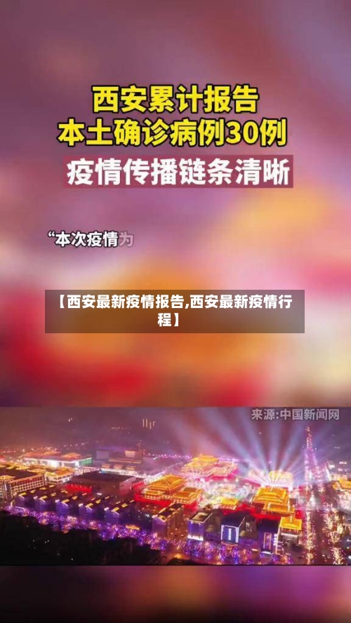 【西安最新疫情报告,西安最新疫情行程】-第2张图片