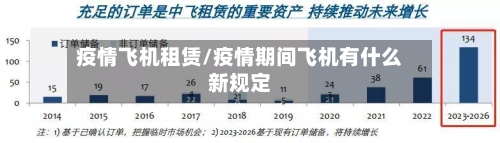 疫情飞机租赁/疫情期间飞机有什么新规定-第3张图片