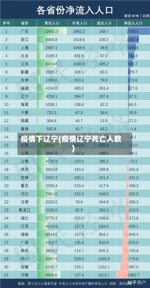 疫情下辽宁(疫情辽宁死亡人数)-第1张图片