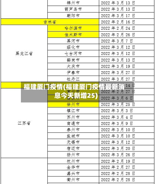 福建厦门疫情(福建厦门疫情最新消息今天新增25)-第1张图片