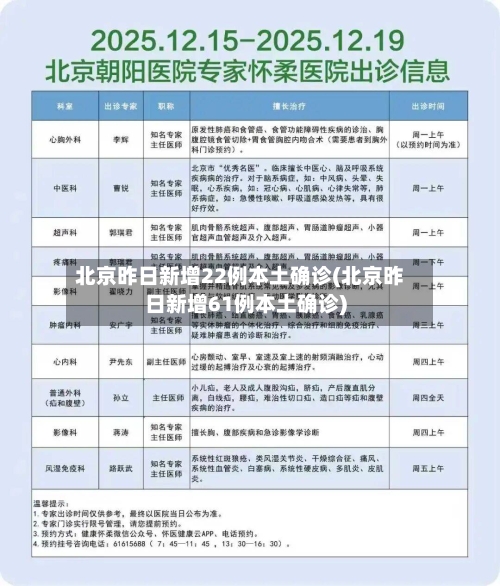 北京昨日新增22例本土确诊(北京昨日新增61例本土确诊)-第1张图片