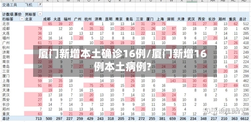 厦门新增本土确诊16例/厦门新增16例本土病例?-第3张图片