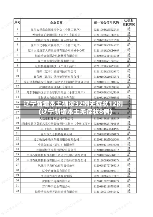 辽宁新增本土确诊32例无症状12例(辽宁新增本土无症状8例)-第3张图片