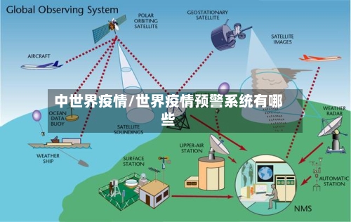 中世界疫情/世界疫情预警系统有哪些-第2张图片