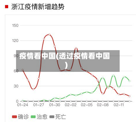 疫情看中国(透过疫情看中国)-第2张图片