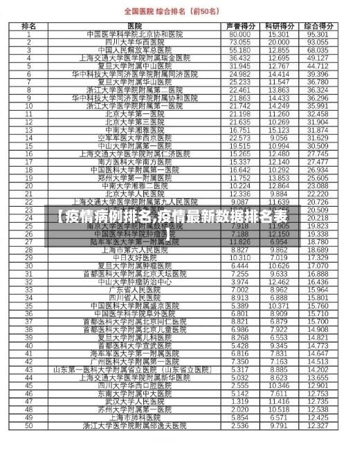 【疫情病例排名,疫情最新数据排名表】-第1张图片