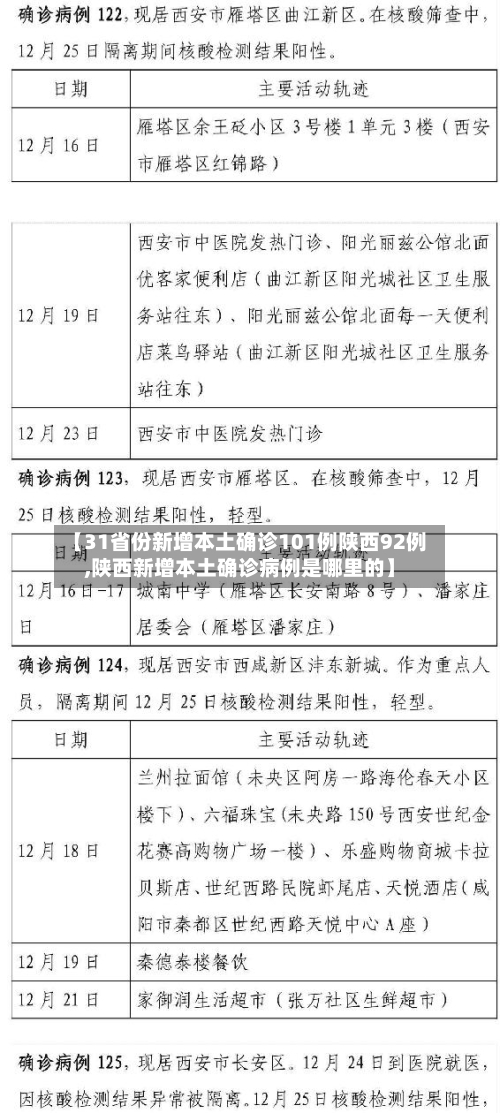 【31省份新增本土确诊101例陕西92例,陕西新增本土确诊病例是哪里的】-第1张图片