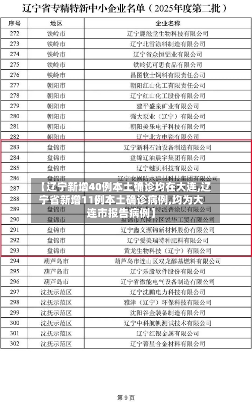 【辽宁新增40例本土确诊均在大连,辽宁省新增11例本土确诊病例,均为大连市报告病例】-第1张图片