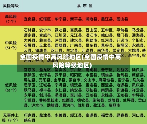 全国疫情中高风险地区(全国疫情中高风险等级地区)-第2张图片
