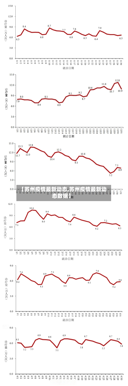 【苏州疫情最新动态,苏州疫情最新动态数据】-第1张图片